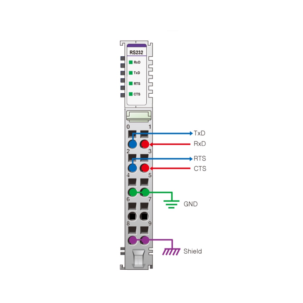 HX-RIO3-RS232
