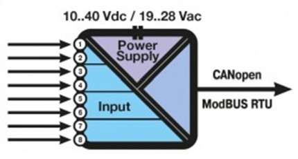 ZC-8AI – foto 2