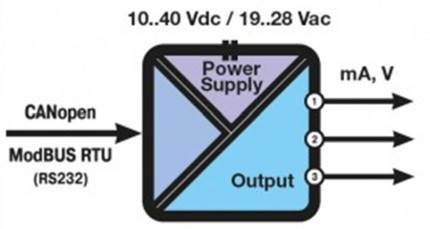 ZC-3AO – foto 2