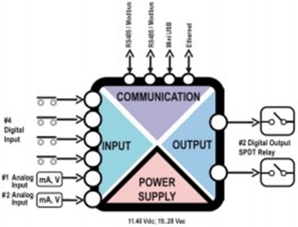 ZE-4DI-2AI-2DO – foto 2