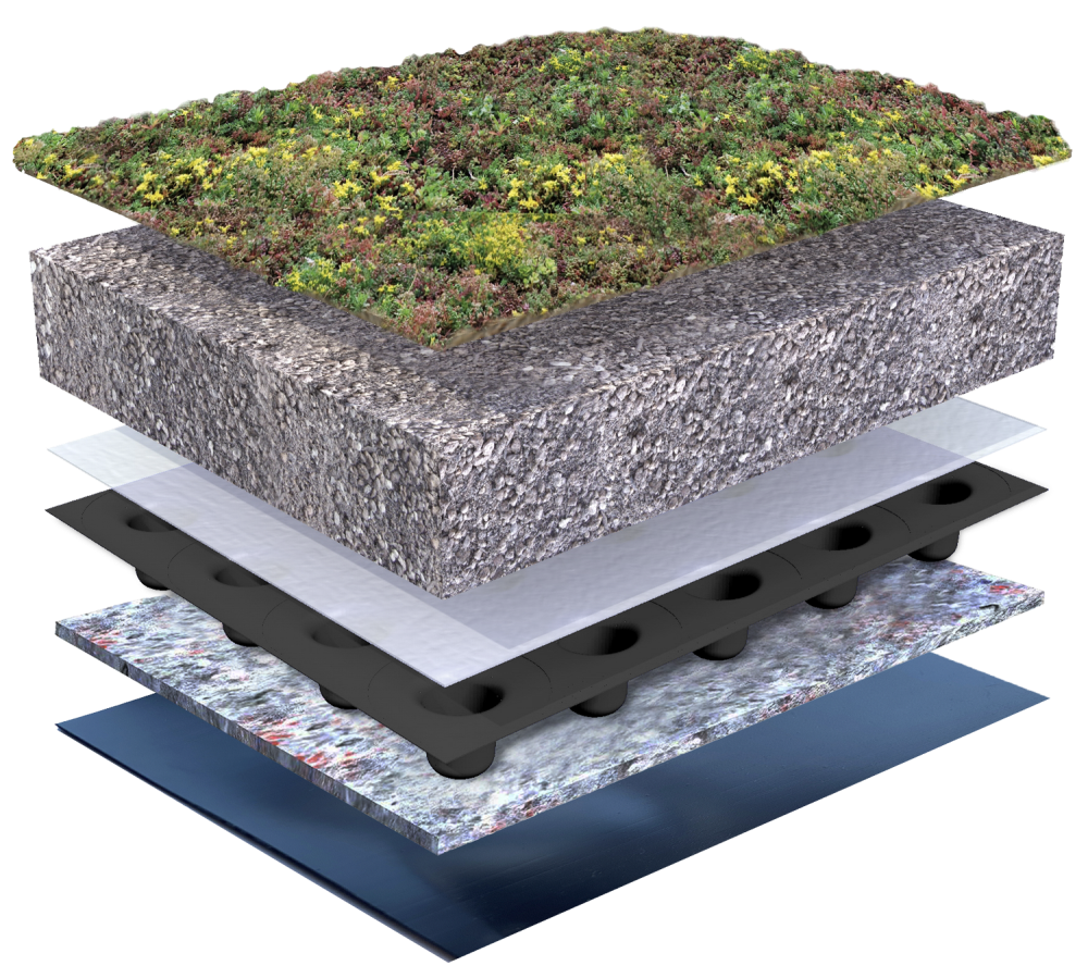 Sedummixmat | Substraat extensief big bag | Drainage 20 R | Beschermdoek 300g