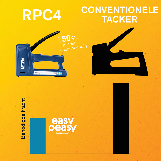 Handtacker Rapid Squeezy RPC4 13/6-16 blauw – foto 5