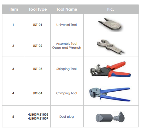 Jinko JKT-03 open sluit gereedschap (JK03M)