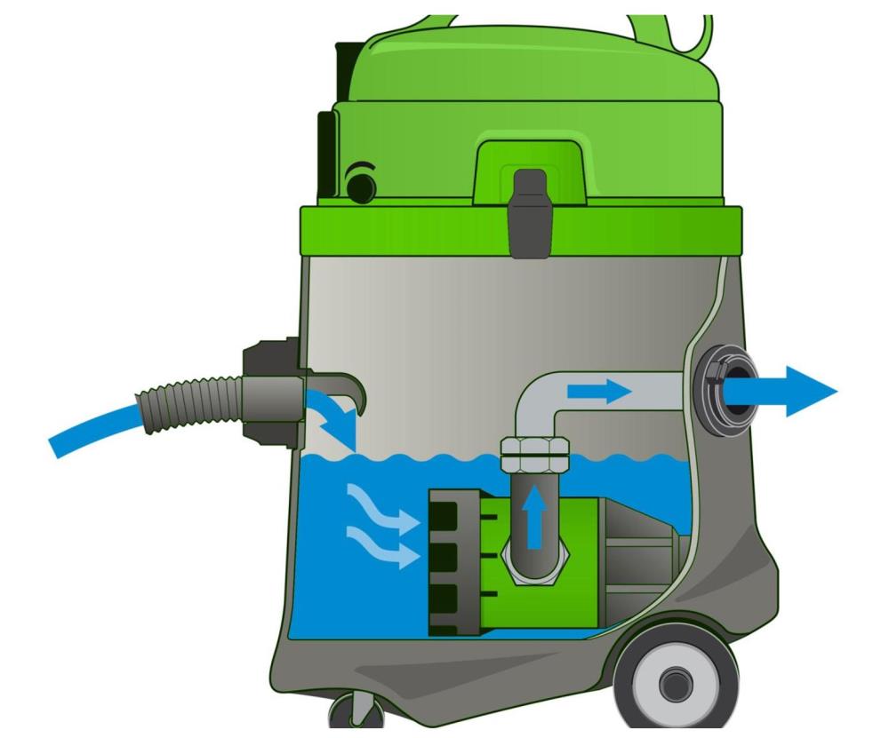 Motor tbv waterzuiger Dibo P50WP